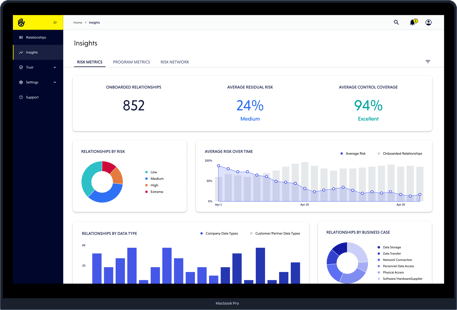 VISO TRUST PLATFORM | April 2023